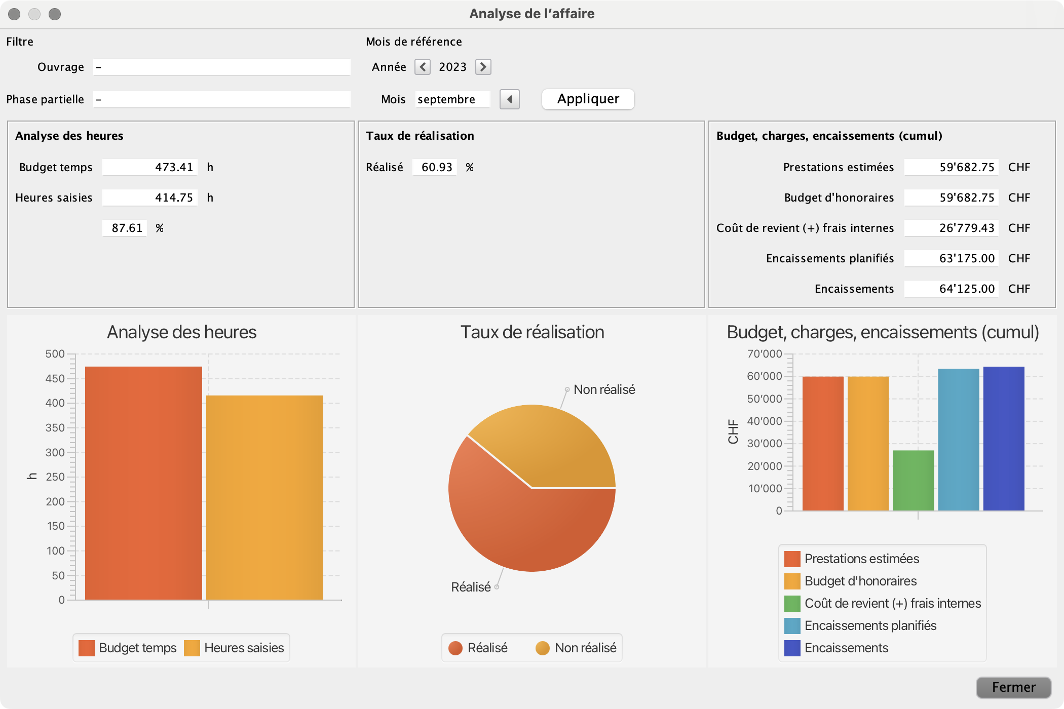 Situation du projet toujours actualisé: budget des heures, acomptes et frais du personnel