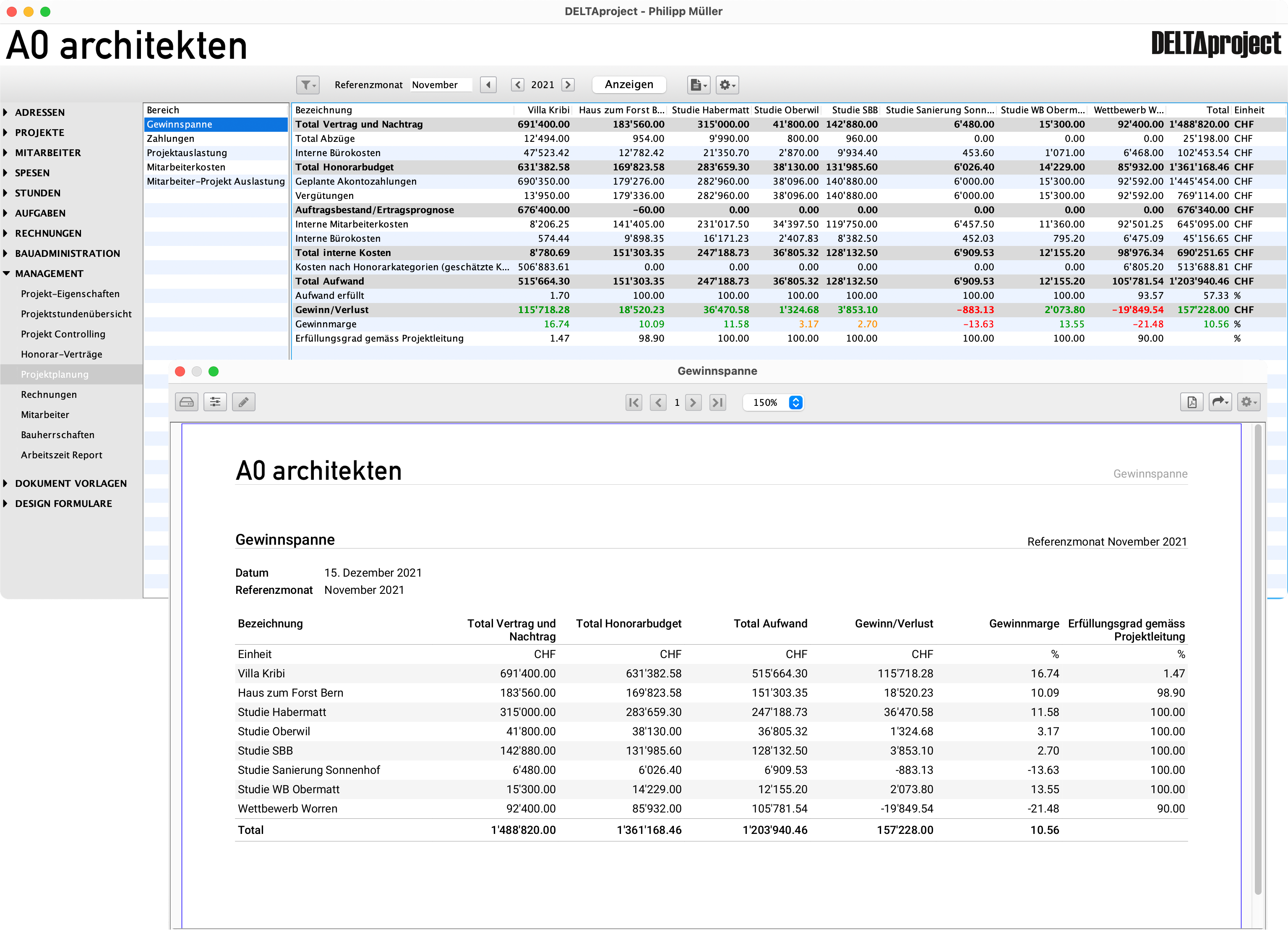 Projektstandübersicht und Gewinnprognose für alle Projekte