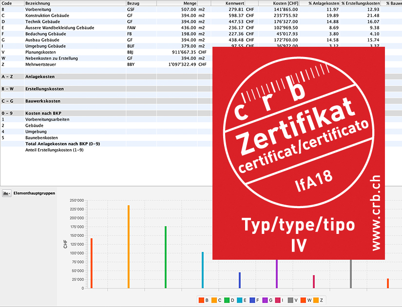 DELTAproject IfA 18 Zertifizierung